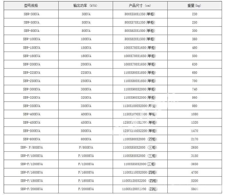 SBW-300KVA三相全自動(dòng)補(bǔ)償式大功率電力柱式穩(wěn)壓器柜